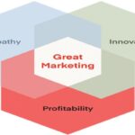 Stronger Brand Stories
