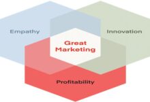 Stronger Brand Stories