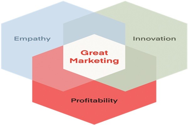 Stronger Brand Stories